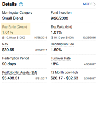 Fidelity mutual fund. Has an expense ratio of 1.01%