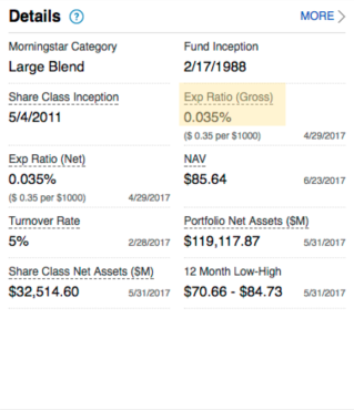 Fidelity Index fund. Has an expense ratio of 0.035%