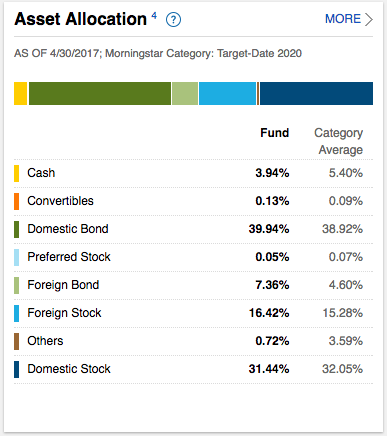 Fidelity target date 2020 fund.