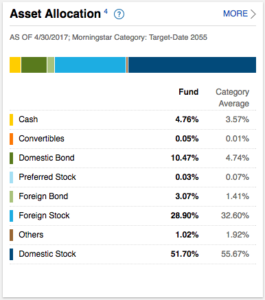 Fidelity target date 2055 fund.