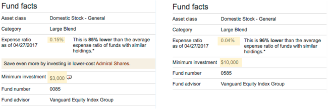 Two vanguard funds, differing only in the amount of money required on deposit, and the Expense Ratios those get you.